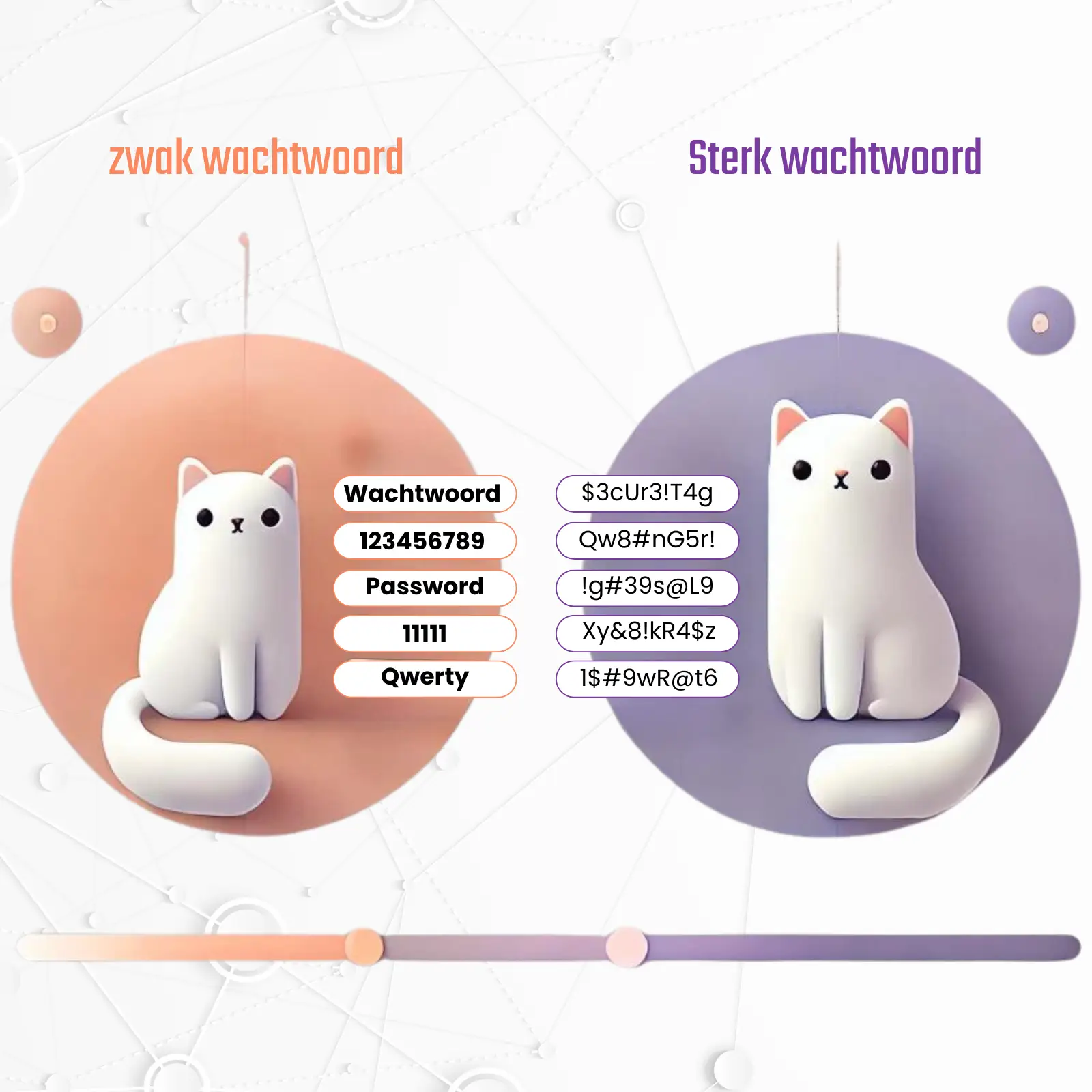 Voorbeeld sterk wachtwoord